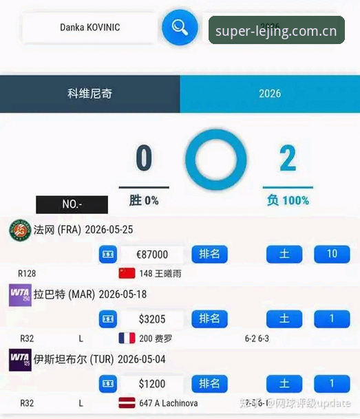 2026法网女单抽签深度评测：中国金花赛事前景与竞技数据全面分析